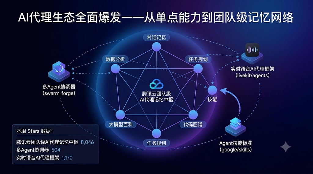 内容图1_GITHUB周榜单_2026-08-09