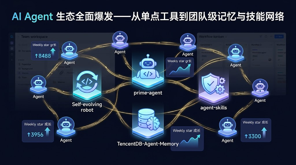 内容图1_GITHUB周榜单_2026-08-16