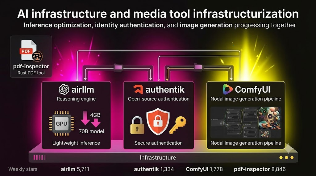 内容图3_GITHUB周榜单_2026-08-09